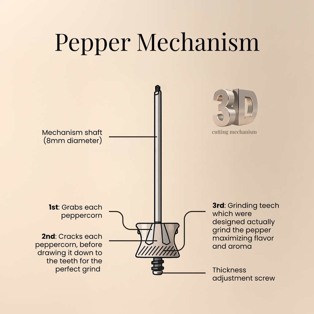 Brass & Copper Salt & Pepper Mills
