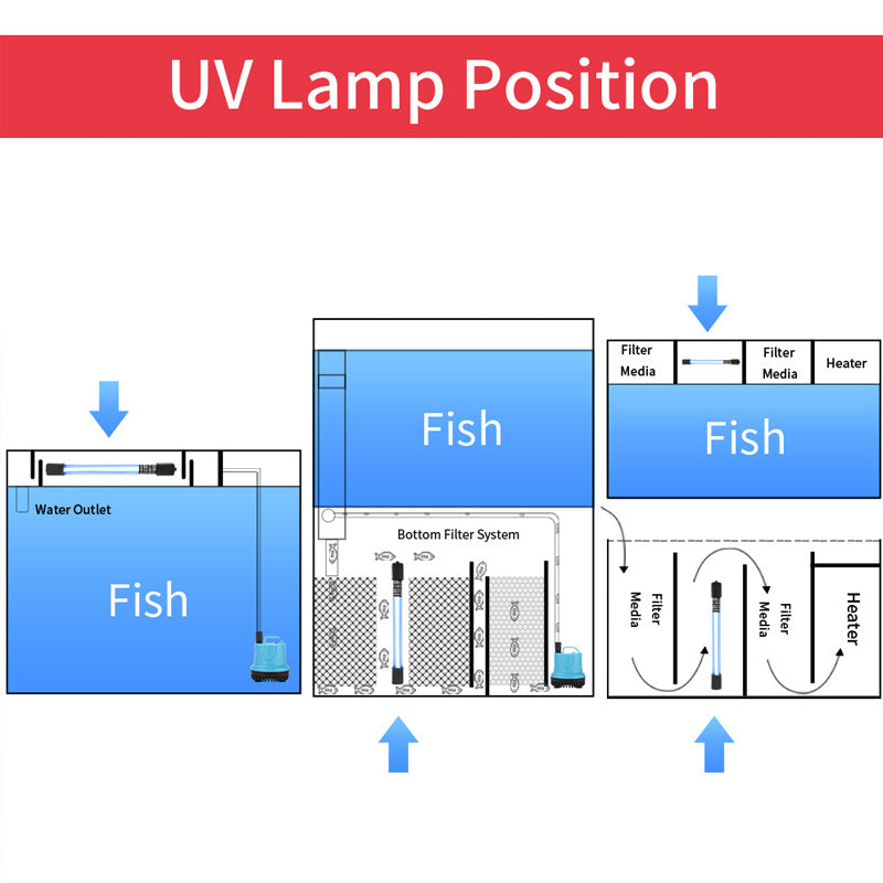 Timed UV Sterilizer for Fish Tank Water Disinfection